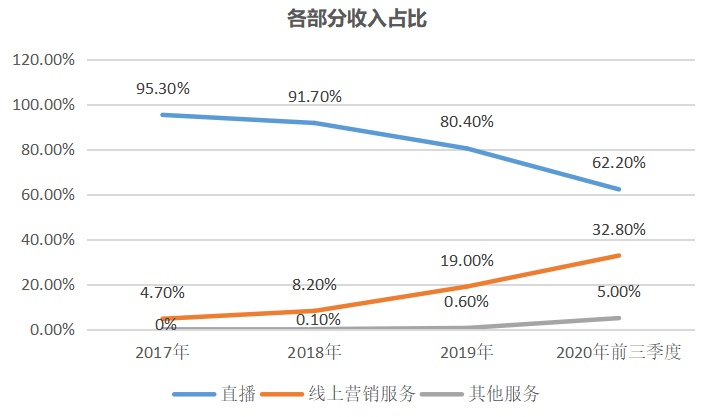 快手官方来惠州了，电商直播短视频培训会—快手(图1)